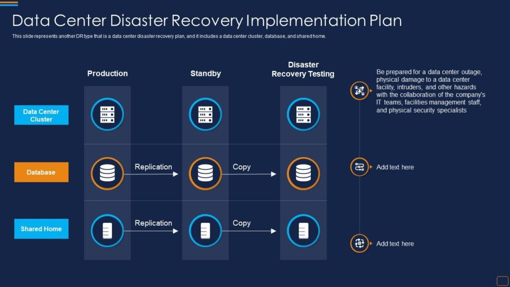 Disaster recovery plan data center okkomputer